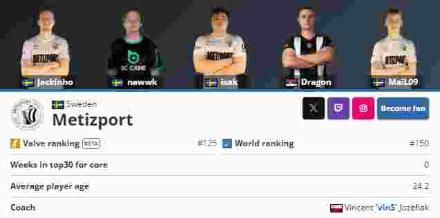 NAVI将面对 Imperial ，而 FURIA Esports 将迎战 OG ：2025年Thunderpick世界锦标赛小组赛种子